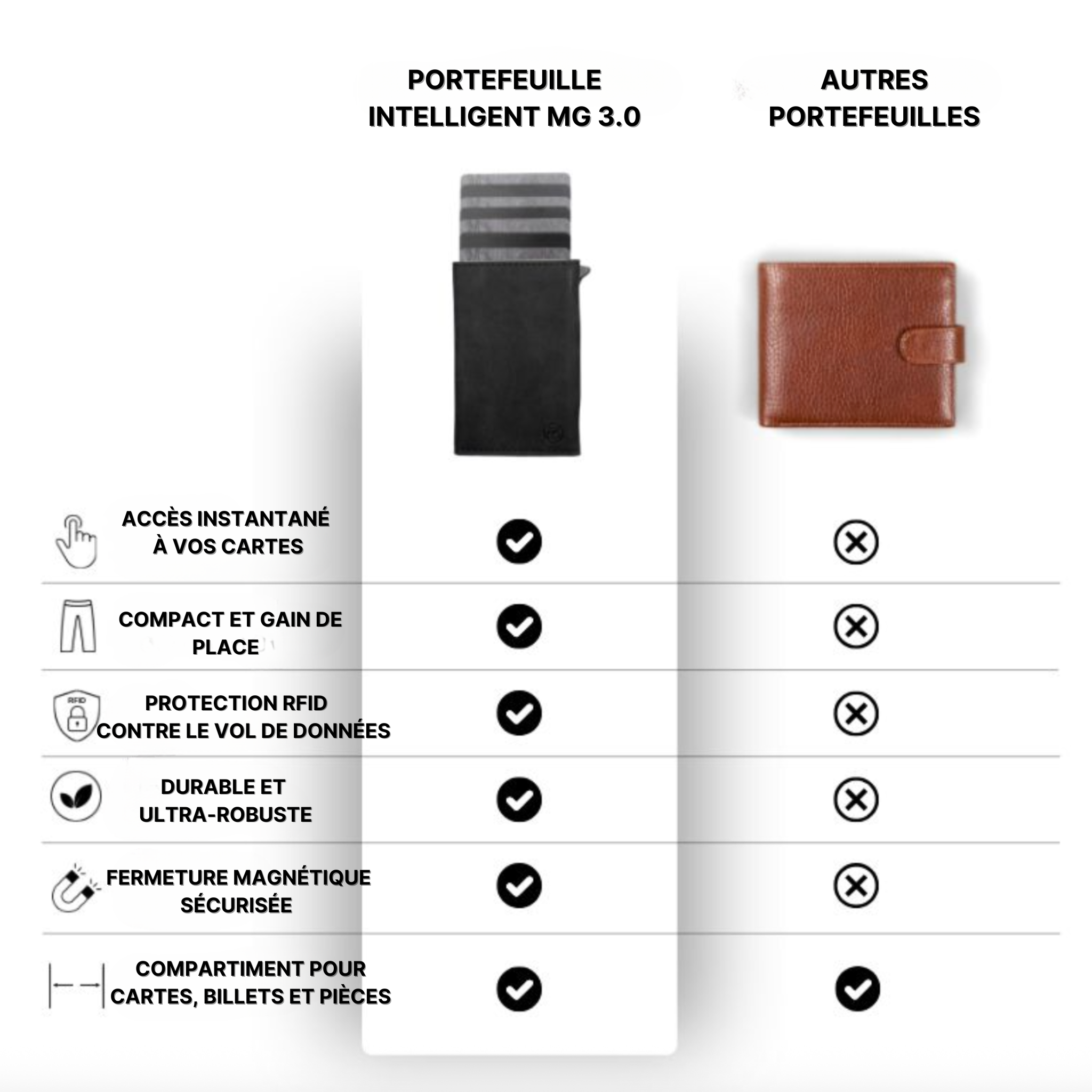 Portefeuille MG 3.0 – Vos données et votre argent, en sécurité